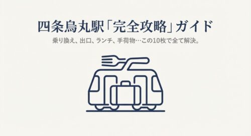 電車とフォークのアイコンが描かれた「四条烏丸駅 完全攻略ガイド」の表紙。乗り換え、出口、ランチ、手荷物情報を10枚で解説することを示している。