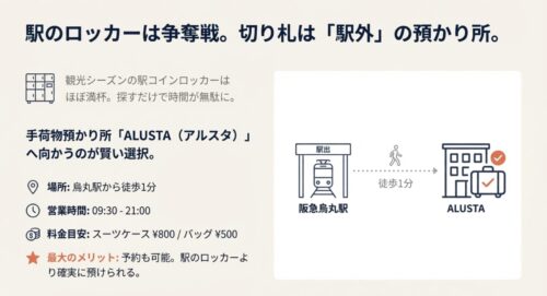 駅コインロッカーが満杯の時に便利な手荷物預かり所「ALUSTA」の案内。烏丸駅から徒歩1分、予約可能でスーツケースも預けられる。