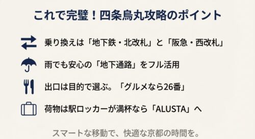 記事の要点をまとめたリスト。乗り換えは北改札と西改札を利用すること、地下通路の活用、目的別の出口選び、手荷物預かり所の利用を推奨している。