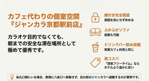 ジャンカラ京都駅前店が深夜滞在に使える理由（鍵付き個室、ソファ、ドリンクバー）を解説したスライド