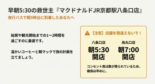 マクドナルド八条口店が朝5時30分に開店することと、烏丸口店との開店時間の違いを注意喚起するスライド