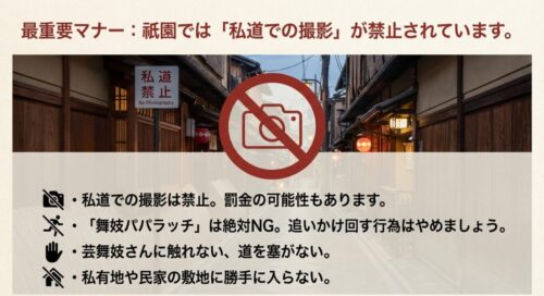「私道撮影禁止」「No Photography」のアイコンと共に、舞妓パパラッチの禁止や私有地への侵入禁止など、観光客が守るべきルールを警告するスライド。