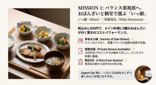 四条烏丸「いっ献」のランチセット写真。メイン料理に加えて3種類のおばんざいが付き、個室完備であることを紹介するスライド