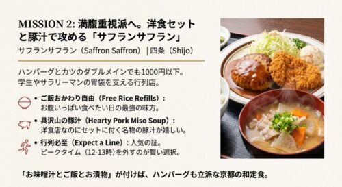 四条の洋食店「サフランサフラン」のランチ写真。大きなハンバーグとカツ、具沢山の豚汁がセットになり、ご飯おかわり自由であることを強調したスライド