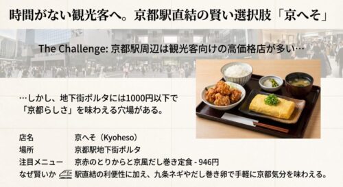 京都駅ポルタにある「京へそ」の紹介スライド。1000円以下で食べられる京赤のとりからと京風だし巻き定食の写真