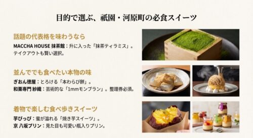 升に入った抹茶ティラミス、わらび餅、モンブラン、焼き芋、瓶入りプリンなど、祇園と河原町で人気のスイーツ写真と店名リスト。