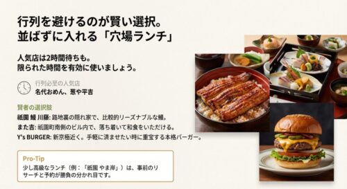 穴場ランチとして紹介されている「祇園 鰻 川藤」「また吉」「Y's BURGER」のリストと、行列を避けるためのアドバイス。