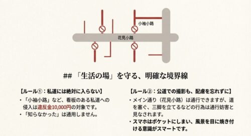 花見小路周辺の地図。メイン通りは通行可能だが、小袖小路などの私道には進入禁止マークがあり、境界線を示した図解。