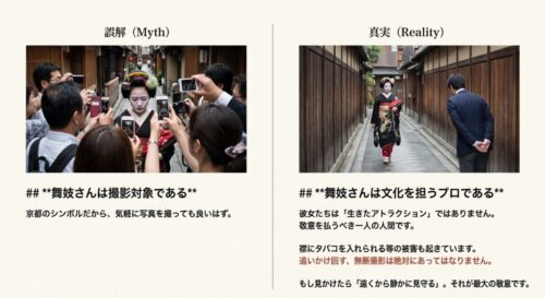 舞妓さんを取り囲むカメラマンの群衆（誤解）と、道を譲り敬意を払う様子（真実）の比較画像。「舞妓さんは撮影対象ではなく文化を担うプロである」という解説。