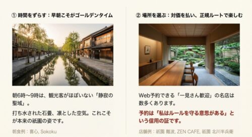 朝の光に照らされた白川沿いの柳と静かな庭園の写真。朝6時から9時は観光客がいない「静寂の聖域」であることを紹介するスライド。