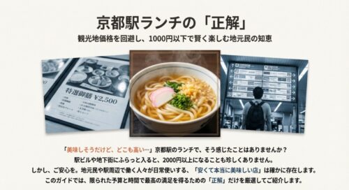 京都駅周辺のランチガイド表紙。高価な御膳メニューの写真と、うどんの写真が対比され、「観光地価格を回避し、1000円以下で賢く楽しむ」というキャッチコピーが書かれている。