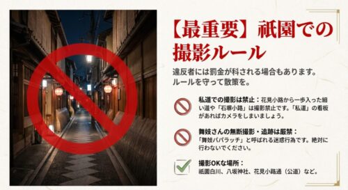 路地の写真に「撮影禁止」の大きな赤い禁止マークが重ねられたスライド。私道での撮影禁止や、舞妓さんへの無断撮影(舞妓パパラッチ)厳禁を強く警告している。