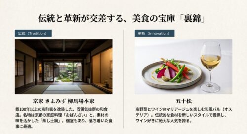 風情ある京町家の中庭の写真と、ワイングラスと彩り豊かな野菜料理の写真。伝統的な「京家 きよみず」と革新的な「五十松」を紹介するスライド。