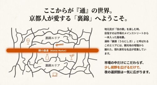 錦小路通（メインストリート）の南北に広がる路地裏を示した「裏錦エリア」のイラストマップ。「ここからが『通』の世界」というキャッチコピー。