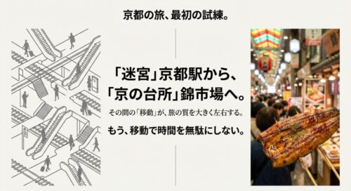 複雑な京都駅のエスカレーターと錦市場の美味しい食べ物のイラスト。旅の最初の試練である移動を表紙にしたスライド。