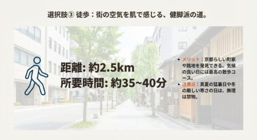 歩く人のアイコン。徒歩約2.5kmの距離感と、街の空気を肌で感じるメリット、天候への注意点が書かれたスライド。