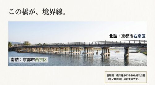 渡月橋のイラスト。北詰が右京区、南詰が西京区であり、橋の途中にある中州（中ノ島地区）は右京区であることを説明している図