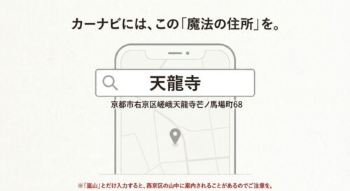 スマートフォンの検索画面のイラスト。「嵐山」とだけ入力すると山中に案内される危険があるため、天龍寺の正確な住所入力を推奨している画像
