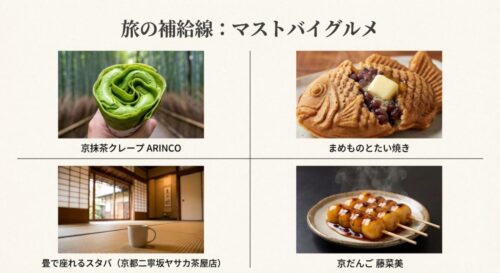 京抹茶クレープ、たい焼き、畳のスタバ、みたらし団子の写真とそれぞれの店名が掲載されたグルメ紹介スライド。
