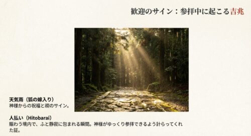 森の中に神々しい光が差し込む写真と、参拝中に起こる歓迎のサイン（天気雨、人払い）についての解説スライド。