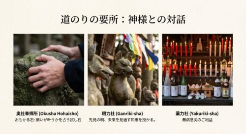 おもかる石を持ち上げる手元の写真と、奥社奉拝所、眼力社、薬力社などの主要スポットについての解説スライド。