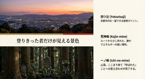 稲荷山の木々と塚の写真、そして四ツ辻、荒神峰、一ノ峰（山頂）についての解説スライド。