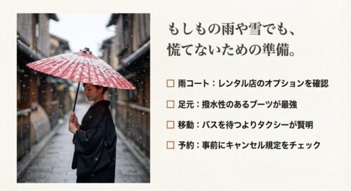 雪の降る京都で和傘を差す着物姿の女性。雨コートの確認、撥水ブーツ、タクシー移動、予約規定の確認などのチェックリスト。