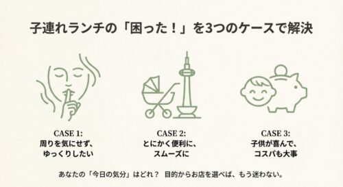 「周りを気にせずゆっくり」「便利にスムーズに」「コスパも大事」という3つのケース別アイコンイラスト