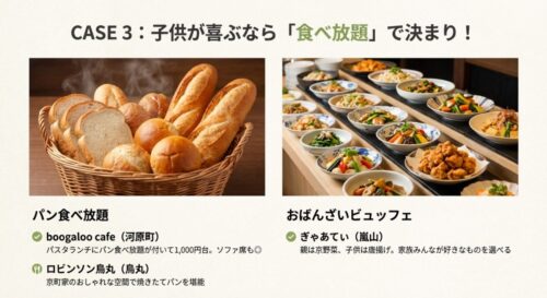 美味しそうなパンと京野菜おばんざいビュッフェの写真。「子供が喜ぶなら食べ放題で決まり！」というコピー