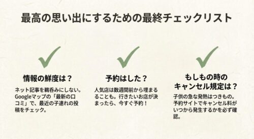 情報の鮮度、予約、キャンセル規定を確認するためのチェックリスト画像