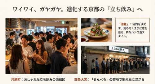 満員の立ち飲み店内で談笑する若者たちと、人気店「立ち呑み 庶民」の前に行列ができている様子