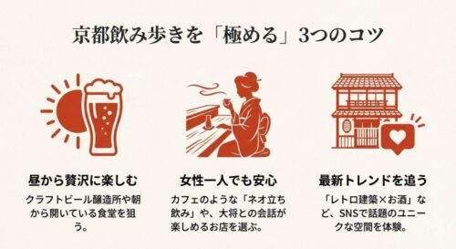 「昼から贅沢に楽しむ」「女性一人でも安心」「最新トレンドを追う」の3つのポイントを示したアイコンイラスト