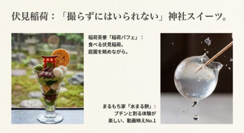 赤い鳥居がトッピングされた稲荷パフェと、風船を割って食べる透明な水まる餅の写真。