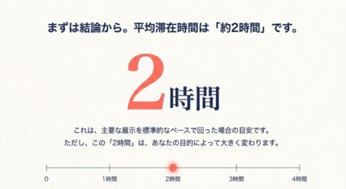 結論として平均滞在時間は約2時間であることを示すスライド。目的によって変動するタイムライン図。