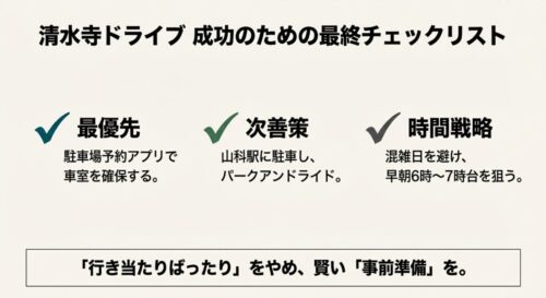 優先順位順に並んだToDoリスト。1.駐車場予約、2.パークアンドライド、3.早朝到着。「行き当たりばったりをやめ、賢い事前準備を」という結びのメッセージ。