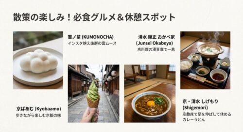 雲ノ茶のムース、順正おかべ家の湯豆腐、京ばあむのソフトクリーム、しげもりのカレーうどんなど、おすすめの食べ歩き・ランチ写真のコラージュ。