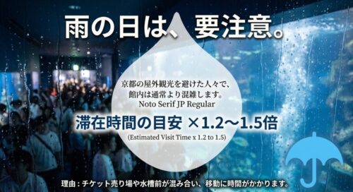 雨の日は京都の屋外観光を避けた人で混雑します。チケット売り場や移動に時間がかかるため、通常の滞在時間目安の1.2~1.5倍を見積もってください。