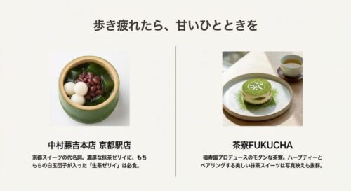 中村藤吉本店の「生茶ゼリイ」と、茶寮FUKUCHAの「抹茶ケーキ」の美しい写真。歩き疲れた休憩に最適なカフェ情報が記載されたスライド。