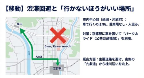 嵐山へ向かう際は九条通りから桂川沿いを北上するルートを推奨し、祇園・河原町へは車で行かないよう警告する地図イラスト
