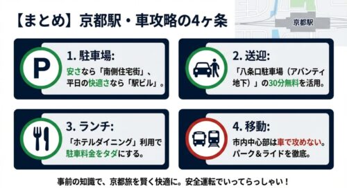 駐車場、送迎、ランチ、移動に関する4つの攻略ポイントを箇条書きでまとめたスライド画像