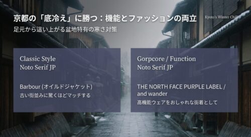 京都特有の寒さ対策としての「Classic Style (Barbour)」と「Gorpcore / Function (高機能ウェア)」を提案する解説スライド。