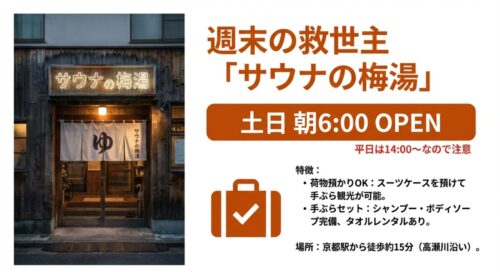 レトロな雰囲気の「サウナの梅湯」の正面写真。「土日 朝6:00 OPEN」「荷物預かりOK：スーツケースを預けて手ぶら観光が可能」という特徴の箇条書き。