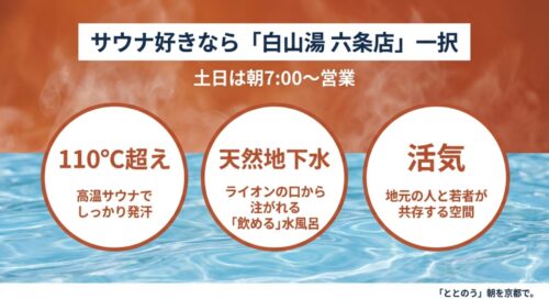 「110℃超え」「天然地下水」という大きな文字。「サウナ好きなら白山湯 六条店一択」「ライオンの口から注がれる飲める水風呂」という説明。