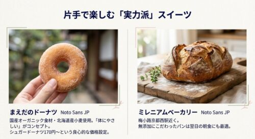 手に持ったシュガードーナツと、無添加パンのイメージ画像。片手で楽しめるスイーツの紹介。