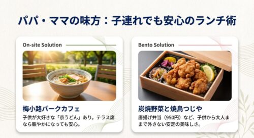 梅小路パークカフェの京うどんと、つじやの唐揚げ弁当。子供連れでも安心なランチメニューの紹介。