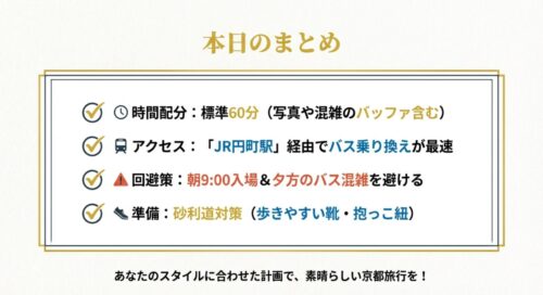 本記事の要約スライド。時間配分（標準60分）、アクセス（JR円町経由）、回避策（朝9時入場）、準備（砂利道対策）の4つのポイントが箇条書きされている。