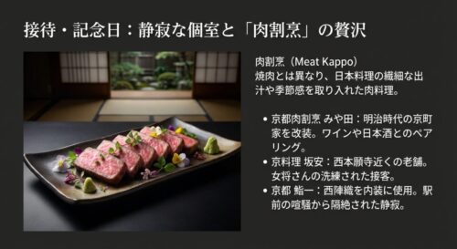 美しく盛り付けられた和牛の肉割烹料理の写真。「京都肉割烹 みや田」や「京料理 坂安」など、特別な日に使いたい名店のリスト。