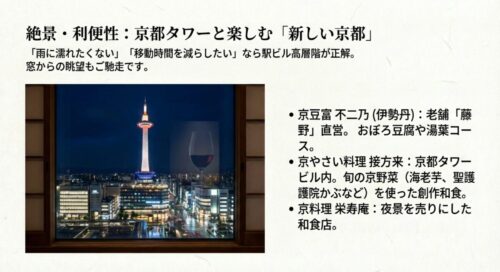 窓枠越しにライトアップされた京都タワーが見える夜景写真。「京豆富 不二乃」や「京やさい料理 接方来」など、雨に濡れずに行ける駅直結店の紹介。