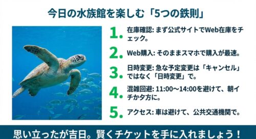 泳ぐウミガメの写真を背景に、在庫確認、Web購入、日時変更の活用、混雑回避、公共交通機関の利用という「5つの鉄則」をまとめたリスト。