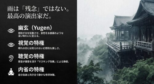 幽玄な景色、静寂、内省という雨の京都ならではのメリットを解説したスライド